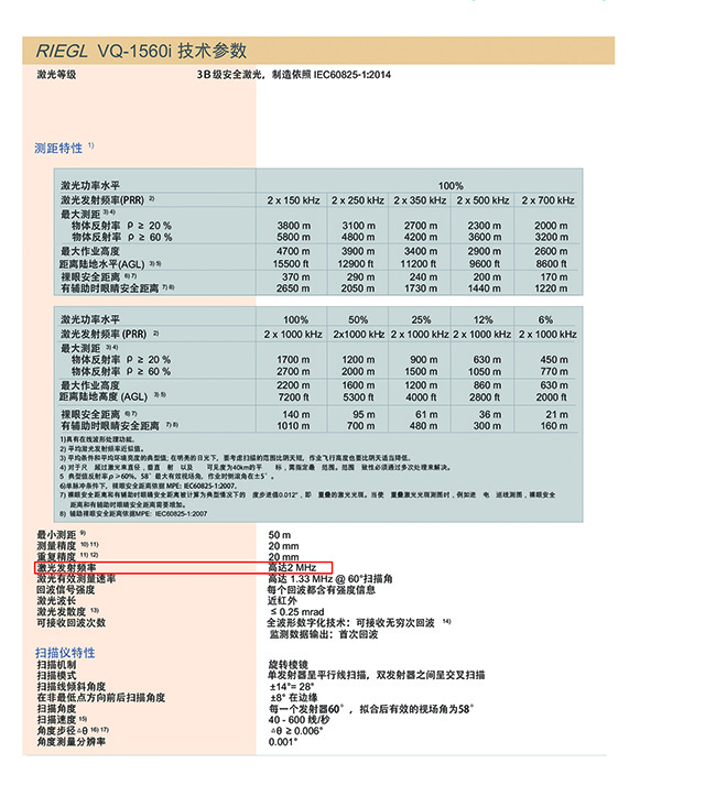 機載激光雷達詳細參數(shù)