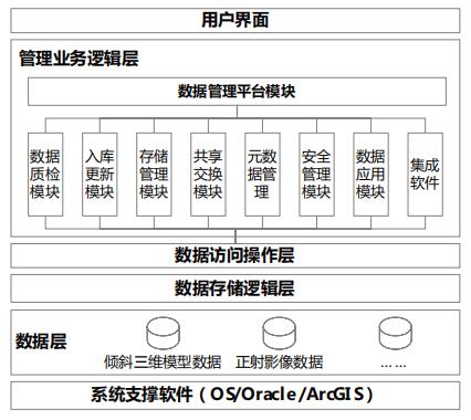 電力勘測“一張圖”數(shù)據庫管理系統(tǒng)架構圖.jpg