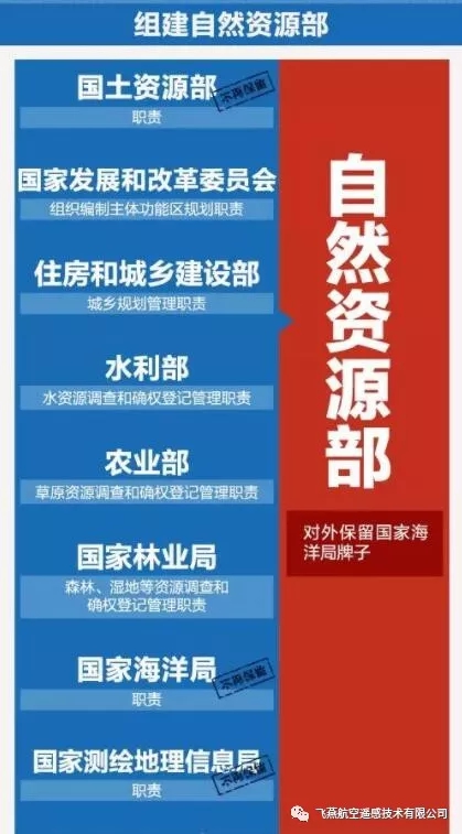 測(cè)繪地理信息領(lǐng)域事件不再保留測(cè)繪地理信息局.jpg