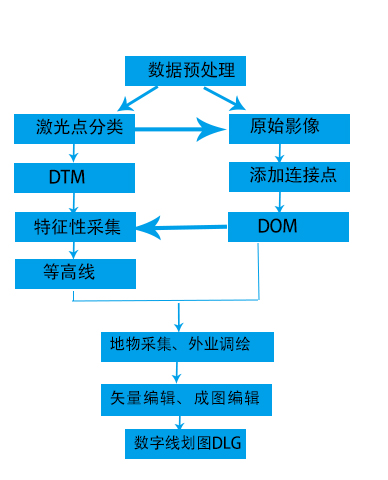 制作數字線劃圖的流程.jpg