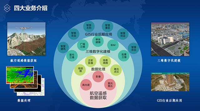 飛燕航空遙感公司業(yè)務航空遙感數(shù)據(jù)獲取到GIS應用.png