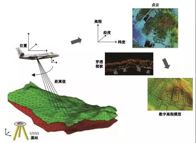 遙感測(cè)繪技術(shù)·激光LiDAR 給文化遺產(chǎn)保護(hù)帶來哪些便捷？