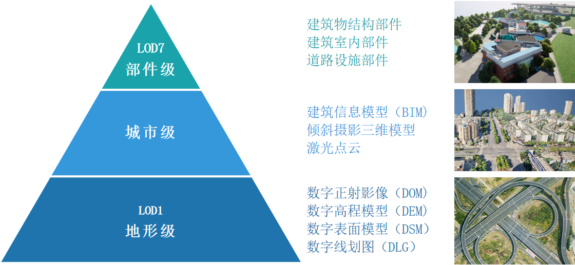 向?qū)嵍步▽?shí)景未來|實(shí)景三維